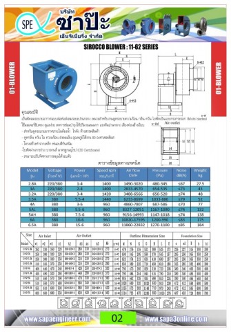 โบลเวอร์ไฟเบอร์กลาสขับตรง